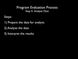 Program Evaluation Process
Step 4: Analyze Data
Steps:
1) Prepare the data for analysis
2) Analyze the data
3) Interpret the results