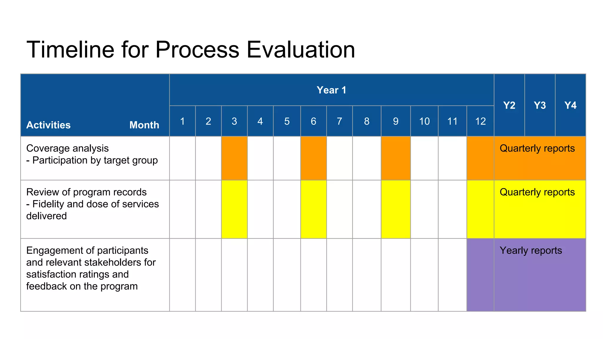 Program evaluation action case study | PDF