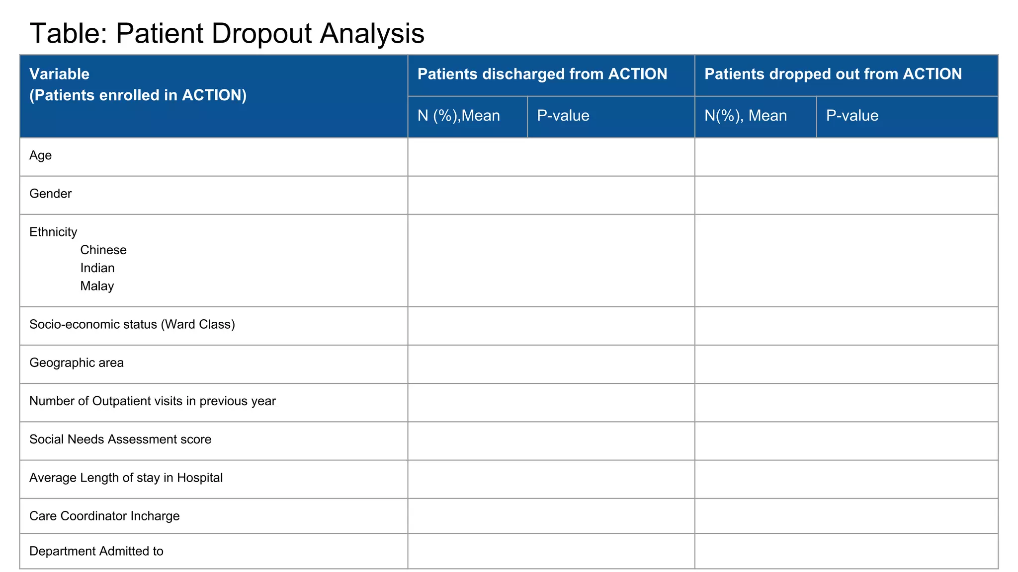 Program evaluation action case study | PDF