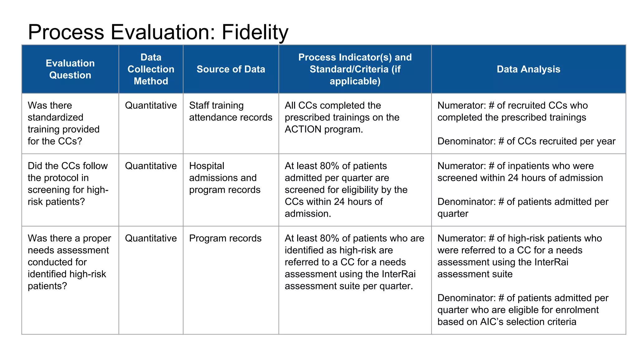 Program evaluation action case study | PDF