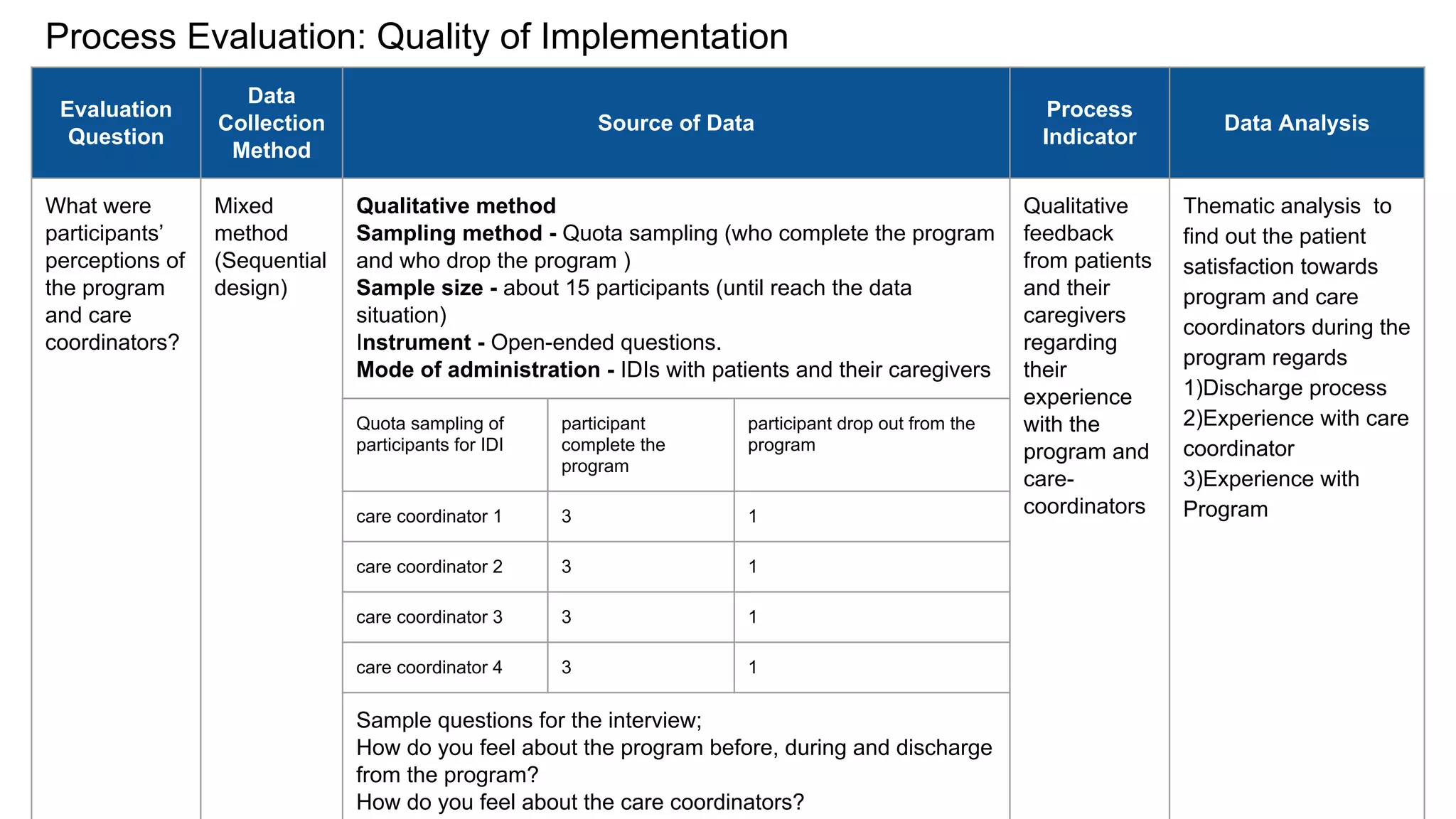 Program evaluation action case study | PDF