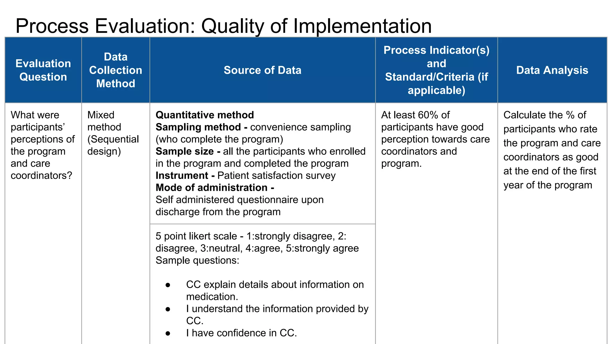Program evaluation action case study | PDF