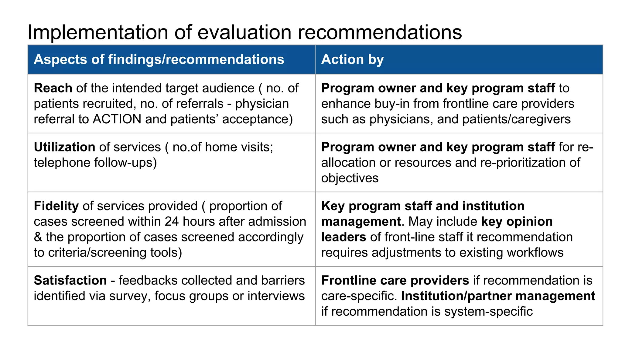 Program evaluation action case study | PDF