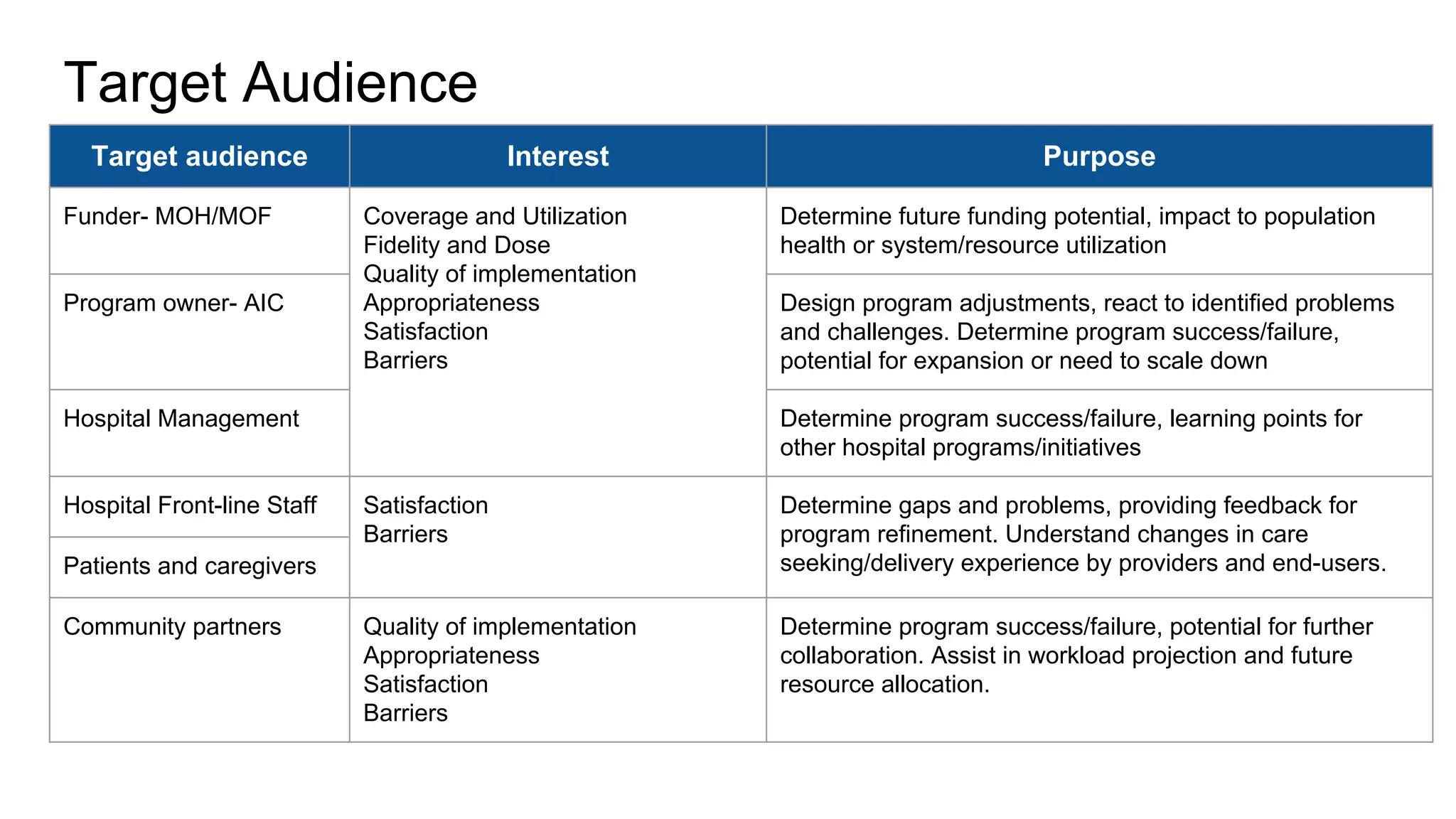 Program evaluation action case study | PDF