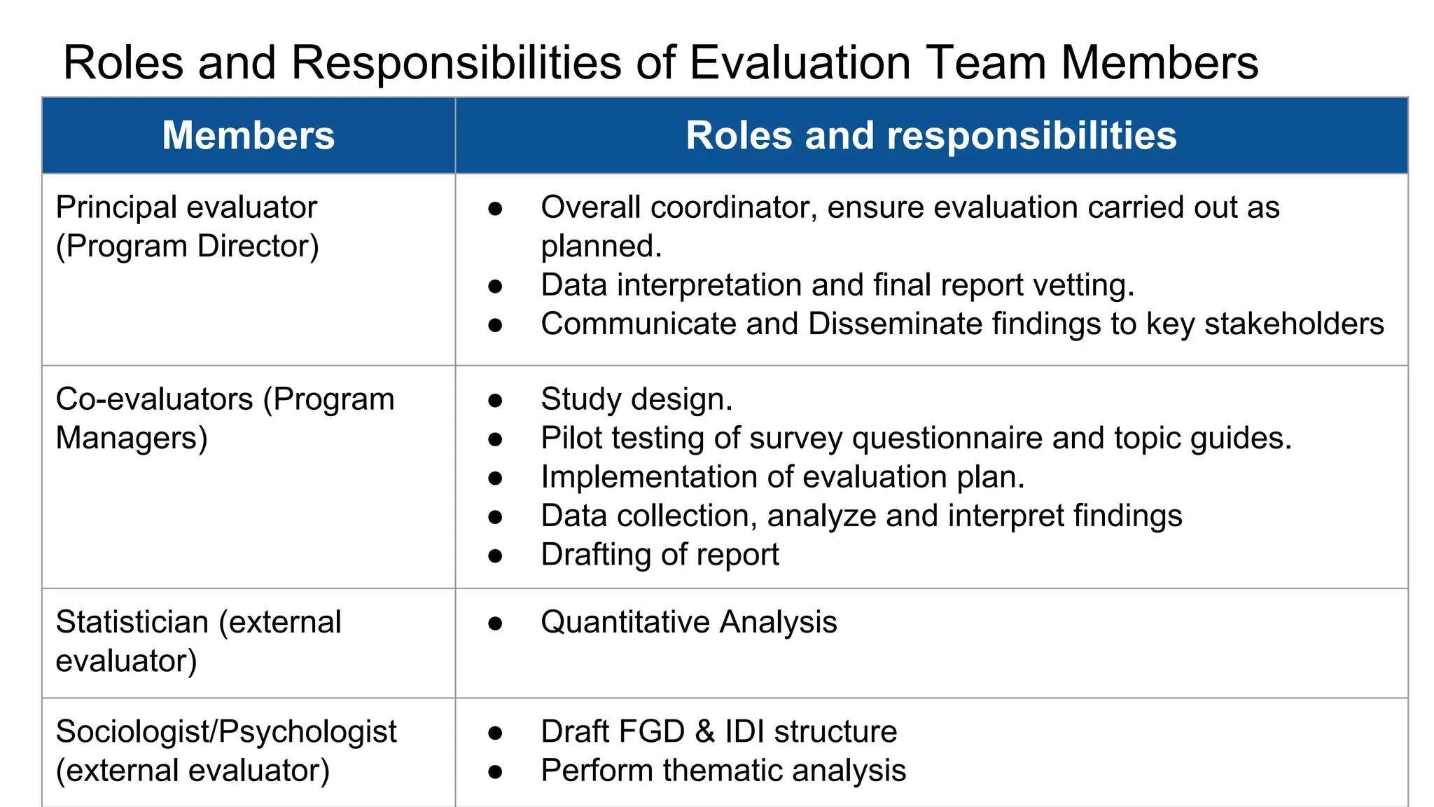Program evaluation action case study | PDF