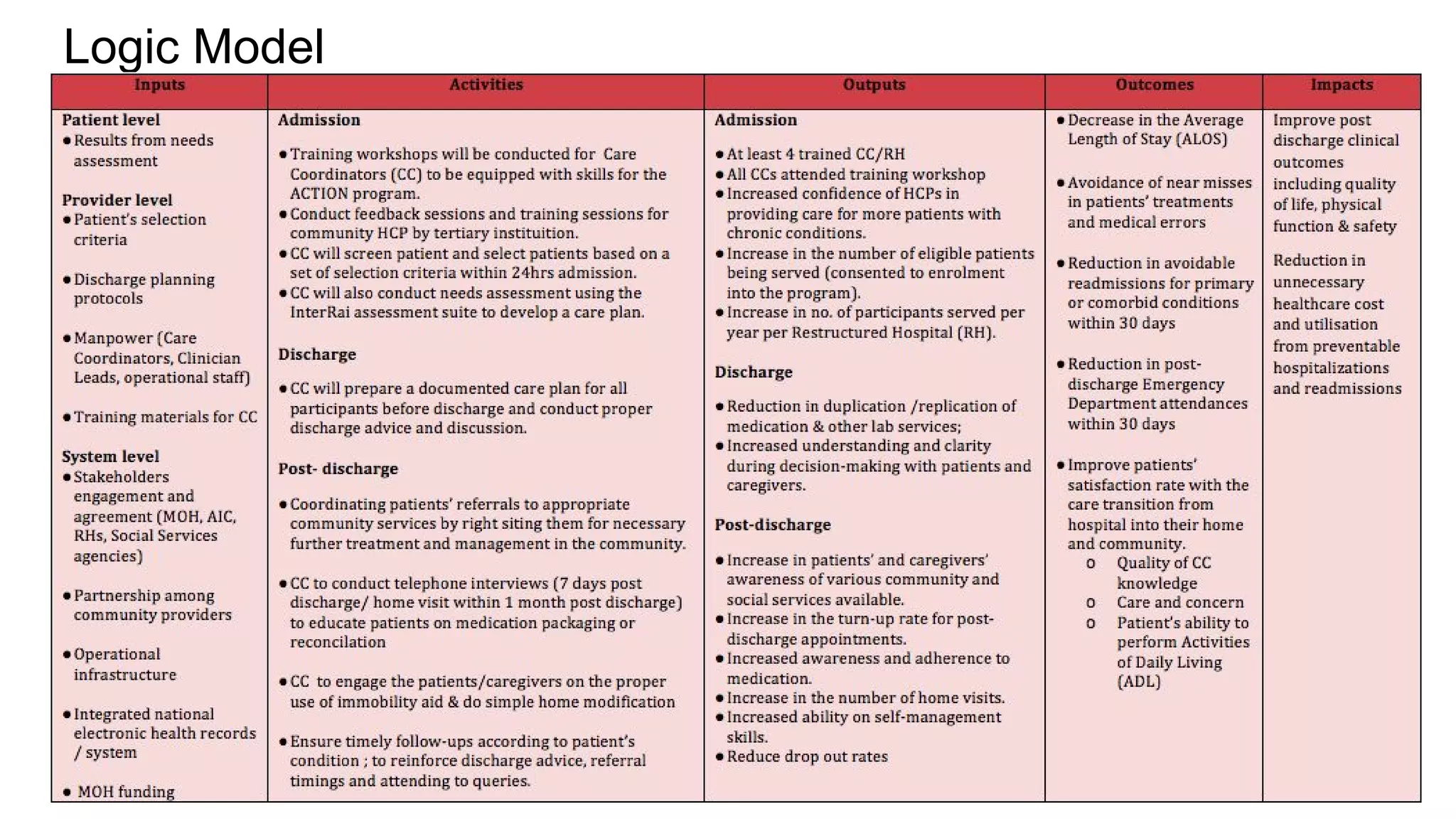 Program evaluation action case study | PDF