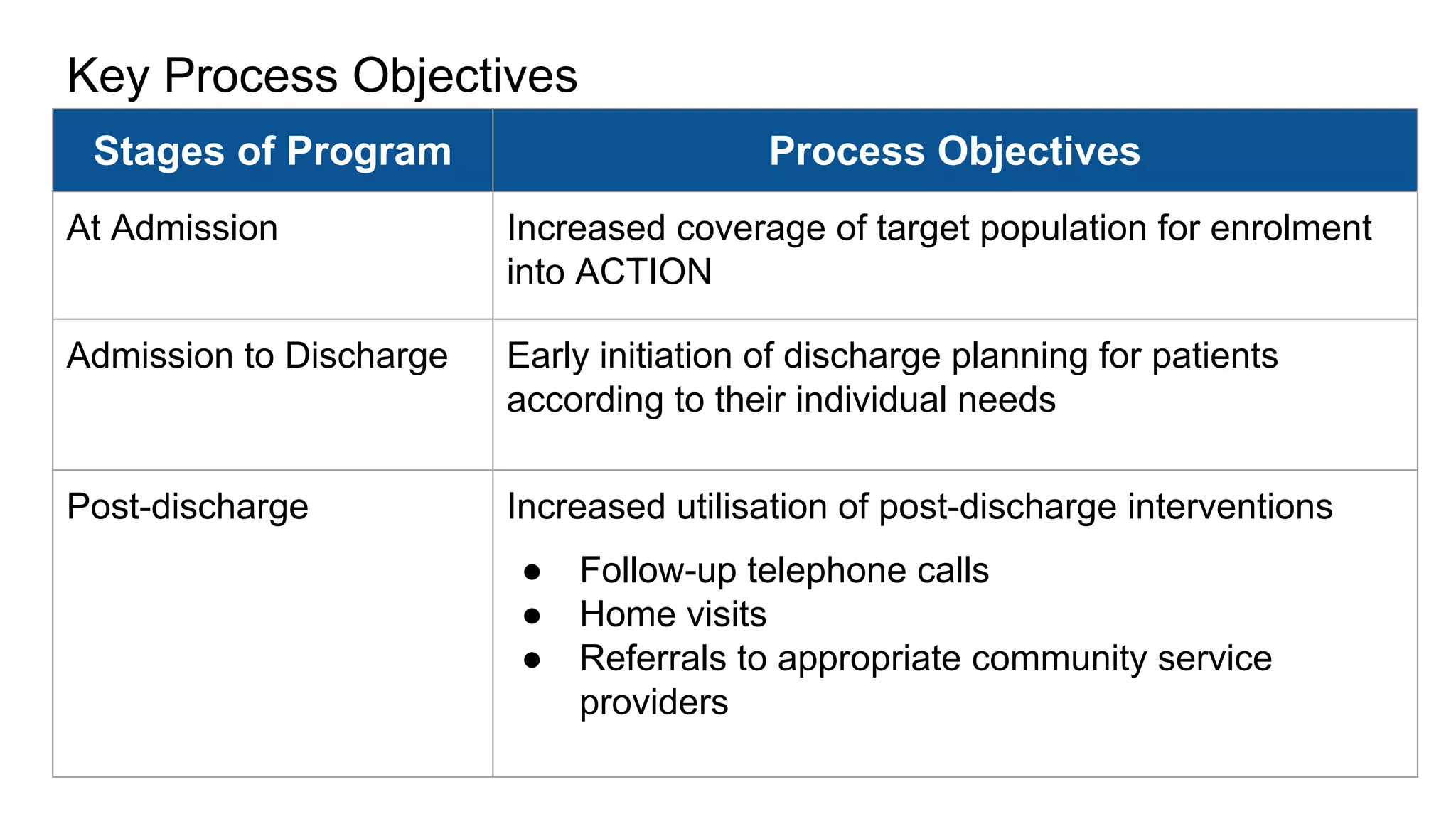 Program evaluation action case study | PDF