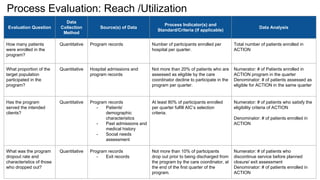 Program evaluation action case study | PPT