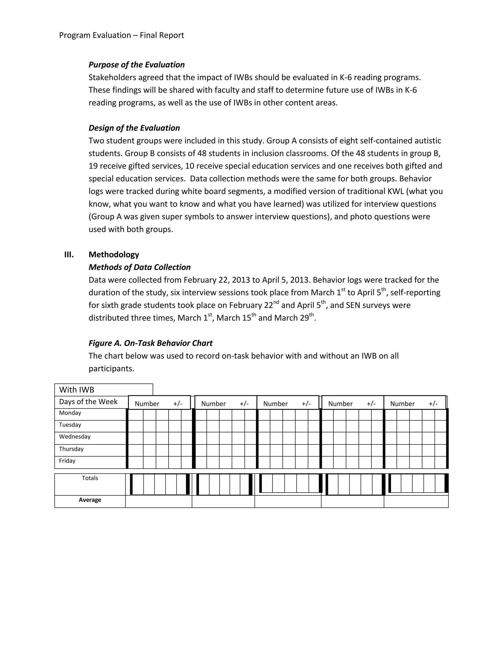 Program Evaluation – Final Report
Purpose of the Evaluation
Stakeholders agreed that the impact of IWBs should be evaluated in K-6 reading programs.
These findings will be shared with faculty and staff to determine future use of IWBs in K-6
reading programs, as well as the use of IWBs in other content areas.
Design of the Evaluation
Two student groups were included in this study. Group A consists of eight self-contained autistic
students. Group B consists of 48 students in inclusion classrooms. Of the 48 students in group B,
19 receive gifted services, 10 receive special education services and one receives both gifted and
special education services. Data collection methods were the same for both groups. Behavior
logs were tracked during white board segments, a modified version of traditional KWL (what you
know, what you want to know and what you have learned) was utilized for interview questions
(Group A was given super symbols to answer interview questions), and photo questions were
used with both groups.
III. Methodology
Methods of Data Collection
Data were collected from February 22, 2013 to April 5, 2013. Behavior logs were tracked for the
duration of the study, six interview sessions took place from March 1st
to April 5th
, self-reporting
for sixth grade students took place on February 22nd
and April 5th
, and SEN surveys were
distributed three times, March 1st
, March 15th
and March 29th
.
Figure A. On-Task Behavior Chart
The chart below was used to record on-task behavior with and without an IWB on all
participants.
With IWB
Days of the Week
Monday
Tuesday
Wednesday
Thursday
Friday
Totals
Average
Number __ +/- Number __ +/-Number __ +/- Number __ +/- Number __ +/-
 
