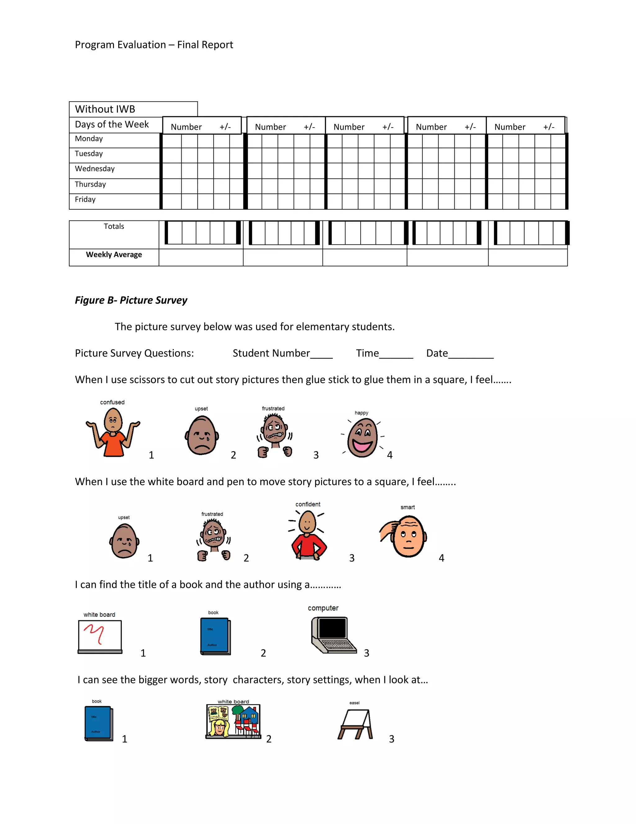 Program Evaluation – Final Report
Without IWB
Days of the Week
Monday
Tuesday
Wednesday
Thursday
Friday
Figure B- Picture Survey
The picture survey below was used for elementary students.
Picture Survey Questions: Student Number____ Time______ Date________
When I use scissors to cut out story pictures then glue stick to glue them in a square, I feel…….
1 2 3 4
When I use the white board and pen to move story pictures to a square, I feel……..
1 2 3 4
I can find the title of a book and the author using a…………
1 2 3
I can see the bigger words, story characters, story settings, when I look at…
1 2 3
Totals
Weekly Average
Number __ +/- Number __ +/-Number __ +/- Number __ +/- Number __ +/-
 
