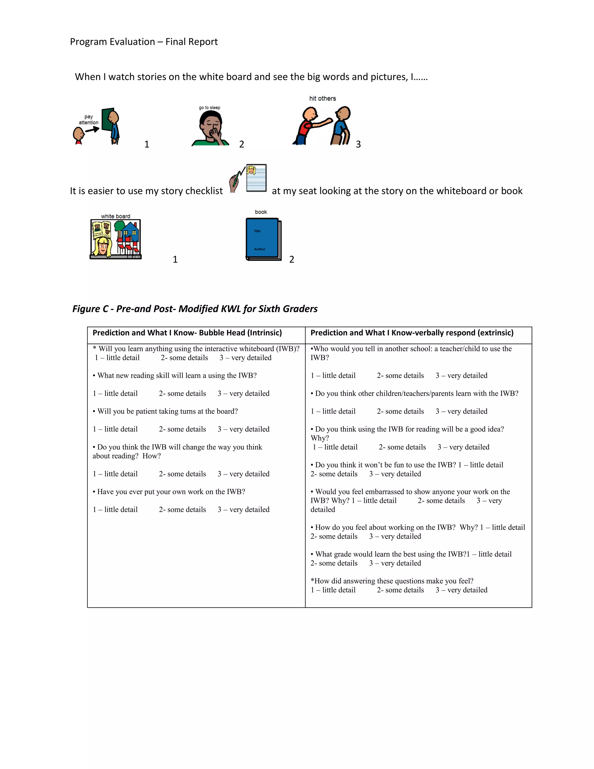 Program Evaluation – Final Report
When I watch stories on the white board and see the big words and pictures, I……
1 2 3
It is easier to use my story checklist at my seat looking at the story on the whiteboard or book
1 2
Figure C - Pre-and Post- Modified KWL for Sixth Graders
Prediction and What I Know- Bubble Head (Intrinsic) Prediction and What I Know-verbally respond (extrinsic)
* Will you learn anything using the interactive whiteboard (IWB)?
1 – little detail 2- some details 3 – very detailed
• What new reading skill will learn a using the IWB?
1 – little detail 2- some details 3 – very detailed
• Will you be patient taking turns at the board?
1 – little detail 2- some details 3 – very detailed
• Do you think the IWB will change the way you think
about reading? How?
1 – little detail 2- some details 3 – very detailed
• Have you ever put your own work on the IWB?
1 – little detail 2- some details 3 – very detailed
•Who would you tell in another school: a teacher/child to use the
IWB?
1 – little detail 2- some details 3 – very detailed
• Do you think other children/teachers/parents learn with the IWB?
1 – little detail 2- some details 3 – very detailed
• Do you think using the IWB for reading will be a good idea?
Why?
1 – little detail 2- some details 3 – very detailed
• Do you think it won’t be fun to use the IWB? 1 – little detail
2- some details 3 – very detailed
• Would you feel embarrassed to show anyone your work on the
IWB? Why? 1 – little detail 2- some details 3 – very
detailed
• How do you feel about working on the IWB? Why? 1 – little detail
2- some details 3 – very detailed
• What grade would learn the best using the IWB?1 – little detail
2- some details 3 – very detailed
*How did answering these questions make you feel?
1 – little detail 2- some details 3 – very detailed
 