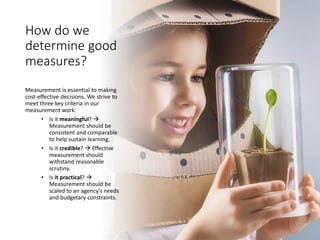 How do we
determine good
measures?
Measurement is essential to making
cost-effective decisions. We strive to
meet three key criteria in our
measurement work:
• Is it meaningful? →
Measurement should be
consistent and comparable
to help sustain learning.
• Is it credible? → ​Effective
measurement should
withstand reasonable
scrutiny.
• Is it practical? →
Measurement should be
scaled to an agency's needs
and budgetary constraints.
 
