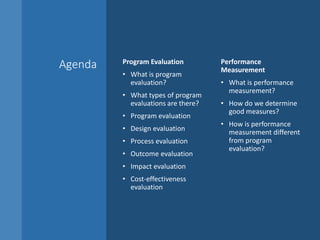 Agenda Program Evaluation
• What is program
evaluation?
• What types of program
evaluations are there?
• Program evaluation
• Design evaluation
• Process evaluation
• Outcome evaluation
• Impact evaluation
• Cost-effectiveness
evaluation
Performance
Measurement
• What is performance
measurement?
• How do we determine
good measures?
• How is performance
measurement different
from program
evaluation?
 