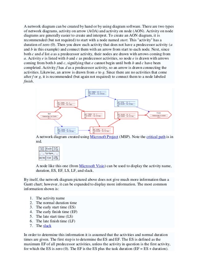 Program Evaluation And Review Technique