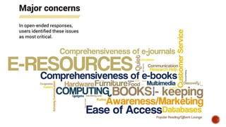 Program evaluation instead of assessment AABIG