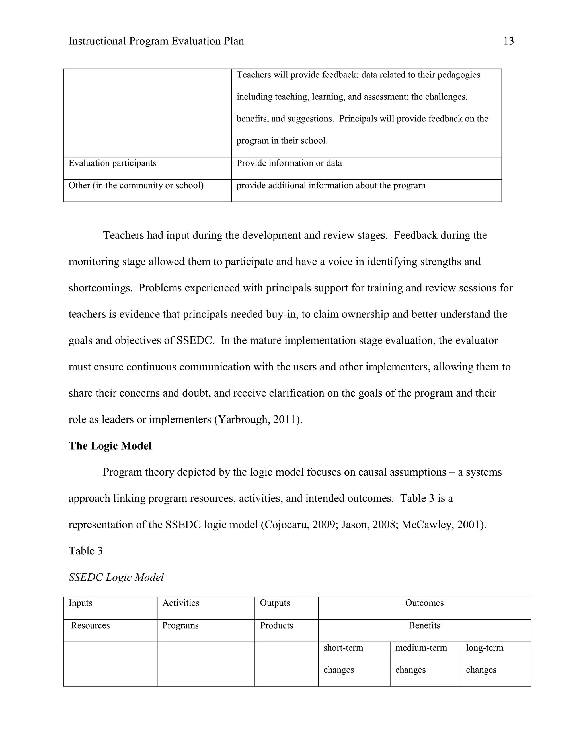 Instructional Program Evaluation Plan 13
Teachers will provide feedback; data related to their pedagogies
including teaching, learning, and assessment; the challenges,
benefits, and suggestions. Principals will provide feedback on the
program in their school.
Evaluation participants Provide information or data
Other (in the community or school) provide additional information about the program
Teachers had input during the development and review stages. Feedback during the
monitoring stage allowed them to participate and have a voice in identifying strengths and
shortcomings. Problems experienced with principals support for training and review sessions for
teachers is evidence that principals needed buy-in, to claim ownership and better understand the
goals and objectives of SSEDC. In the mature implementation stage evaluation, the evaluator
must ensure continuous communication with the users and other implementers, allowing them to
share their concerns and doubt, and receive clarification on the goals of the program and their
role as leaders or implementers (Yarbrough, 2011).
The Logic Model
Program theory depicted by the logic model focuses on causal assumptions – a systems
approach linking program resources, activities, and intended outcomes. Table 3 is a
representation of the SSEDC logic model (Cojocaru, 2009; Jason, 2008; McCawley, 2001).
Table 3
SSEDC Logic Model
Inputs Activities Outputs Outcomes
Resources Programs Products Benefits
short-term
changes
medium-term
changes
long-term
changes
 