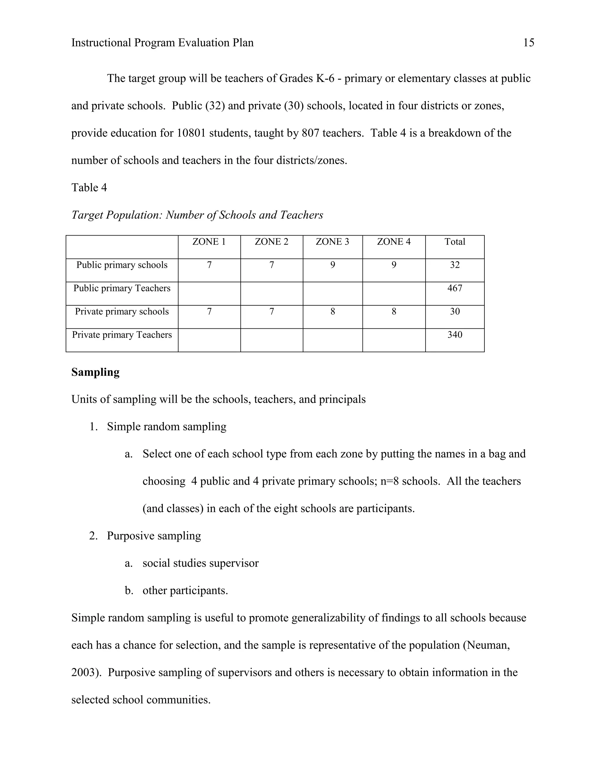 Instructional Program Evaluation Plan 15
The target group will be teachers of Grades K-6 - primary or elementary classes at public
and private schools. Public (32) and private (30) schools, located in four districts or zones,
provide education for 10801 students, taught by 807 teachers. Table 4 is a breakdown of the
number of schools and teachers in the four districts/zones.
Table 4
Target Population: Number of Schools and Teachers
Sampling
Units of sampling will be the schools, teachers, and principals
1. Simple random sampling
a. Select one of each school type from each zone by putting the names in a bag and
choosing 4 public and 4 private primary schools; n=8 schools. All the teachers
(and classes) in each of the eight schools are participants.
2. Purposive sampling
a. social studies supervisor
b. other participants.
Simple random sampling is useful to promote generalizability of findings to all schools because
each has a chance for selection, and the sample is representative of the population (Neuman,
2003). Purposive sampling of supervisors and others is necessary to obtain information in the
selected school communities.
ZONE 1 ZONE 2 ZONE 3 ZONE 4 Total
Public primary schools 7 7 9 9 32
Public primary Teachers 467
Private primary schools 7 7 8 8 30
Private primary Teachers 340
 