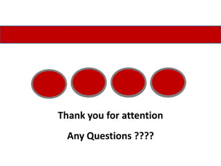 Thank you for attention
  Any Questions ????
 