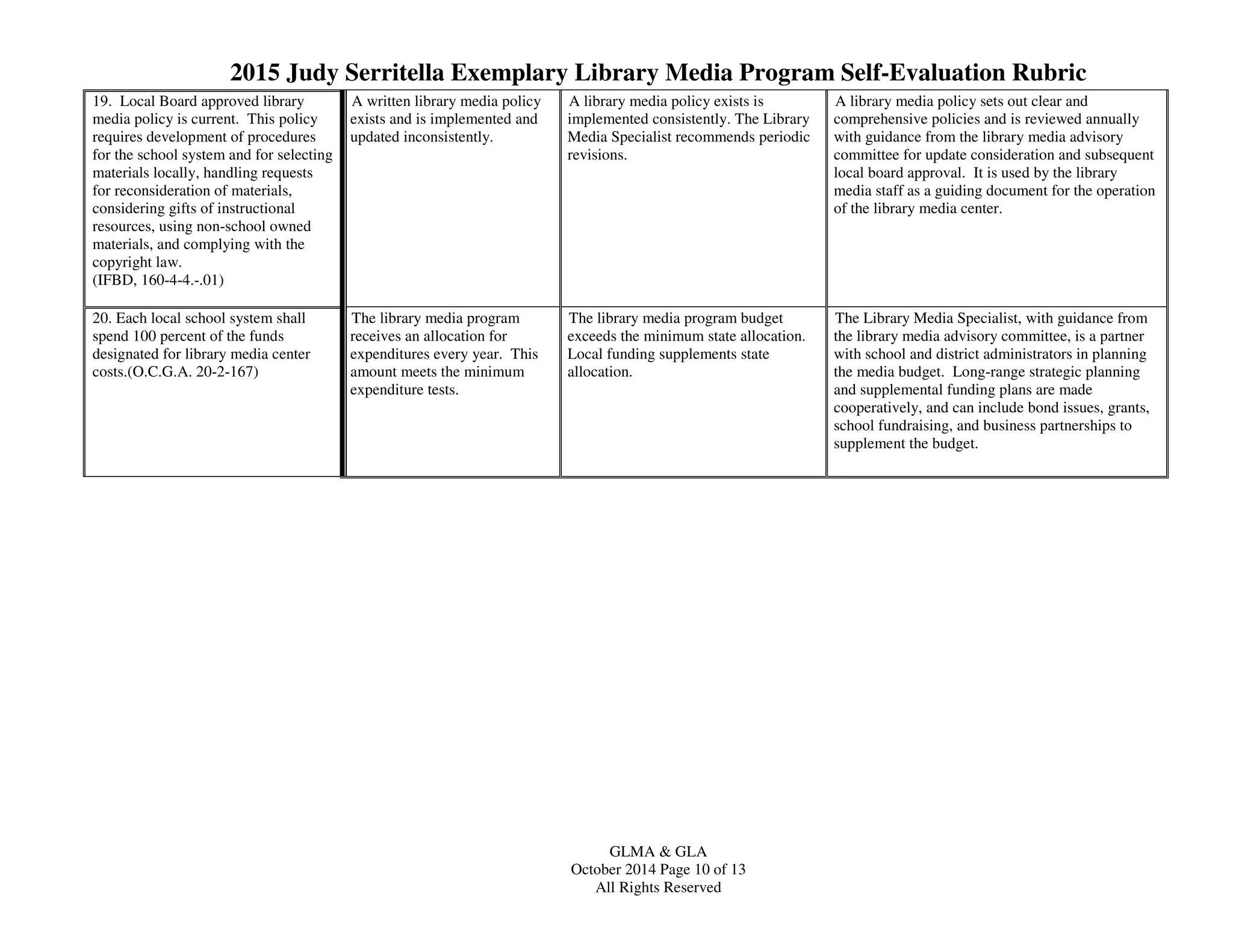 2015 Judy Serritella Exemplary Library Media Program Self-Evaluation Rubric
GLMA & GLA
October 2014 Page 10 of 13
All Rights Reserved
19. Local Board approved library
media policy is current. This policy
requires development of procedures
for the school system and for selecting
materials locally, handling requests
for reconsideration of materials,
considering gifts of instructional
resources, using non-school owned
materials, and complying with the
copyright law.
(IFBD, 160-4-4.-.01)
A written library media policy
exists and is implemented and
updated inconsistently.
A library media policy exists is
implemented consistently. The Library
Media Specialist recommends periodic
revisions.
A library media policy sets out clear and
comprehensive policies and is reviewed annually
with guidance from the library media advisory
committee for update consideration and subsequent
local board approval. It is used by the library
media staff as a guiding document for the operation
of the library media center.
20. Each local school system shall
spend 100 percent of the funds
designated for library media center
costs.(O.C.G.A. 20-2-167)
The library media program
receives an allocation for
expenditures every year. This
amount meets the minimum
expenditure tests.
The library media program budget
exceeds the minimum state allocation.
Local funding supplements state
allocation.
The Library Media Specialist, with guidance from
the library media advisory committee, is a partner
with school and district administrators in planning
the media budget. Long-range strategic planning
and supplemental funding plans are made
cooperatively, and can include bond issues, grants,
school fundraising, and business partnerships to
supplement the budget.
 