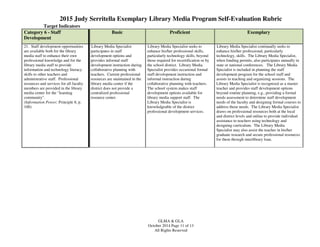 2015 Judy Serritella Exemplary Library Media Program Self-Evaluation Rubric
GLMA & GLA
October 2014 Page 11 of 13
All Rights Reserved
Target Indicators
Category 6 - Staff
Development
Basic Proficient Exemplary
21. Staff development opportunities
are available both for the library
media staff to enhance their own
professional knowledge and for the
library media staff to provide
information and technology literacy
skills to other teachers and
administrative staff. Professional
resources and services for all faculty
members are provided in the library
media center for the "learning
community".
(Information Power; Principle 8, p.
100)
Library Media Specialist
participates in staff
development options and
provides informal staff
development instruction during
collaborative planning with
teachers. Current professional
resources are maintained in the
library media center if the
district does not provide a
centralized professional
resource center.
Library Media Specialist seeks to
enhance his/her professional skills,
particularly technology skills, beyond
those required for recertification or by
the school district. Library Media
Specialist provides occasional formal
staff development instruction and
informal instruction during
collaborative planning with teachers.
The school system makes staff
development options available for
library media support staff. The
Library Media Specialist is
knowledgeable of the district
professional development services.
Library Media Specialist continually seeks to
enhance his/her professional, particularly
technology, skills. The Library Media Specialist,
when funding permits, also participates annually in
state or national conferences. The Library Media
Specialist is included in planning the staff
development program for the school staff and
assists in teaching and organizing sessions. The
Library Media Specialist is recognized as a master
teacher and provides staff development options
beyond routine planning, e.g., providing a formal
needs assessment to determine staff development
needs of the faculty and designing formal courses to
address those needs. The Library Media Specialist
draws on professional resources both at the local
and district levels and online to provide individual
assistance to teachers using technology and
designing curriculum. The Library Media
Specialist may also assist the teacher in his/her
graduate research and secure professional resources
for them through interlibrary loan.
 