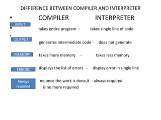 Program execution | PPTX