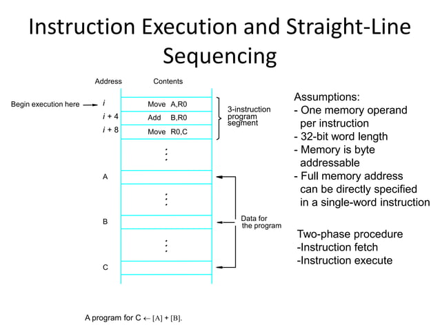 Program execution, straight line sequence and branching | PDF ...