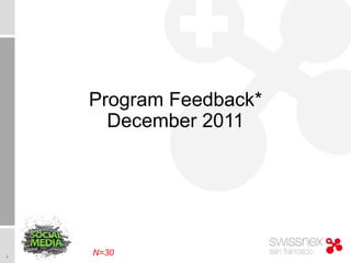 Program Feedback* December 2011 N=30 