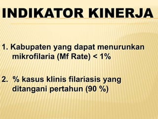 INDIKATOR KINERJA

1. Kabupaten yang dapat menurunkan
   mikrofilaria (Mf Rate) < 1%

2. % kasus klinis filariasis yang
   ditangani pertahun (90 %)
 