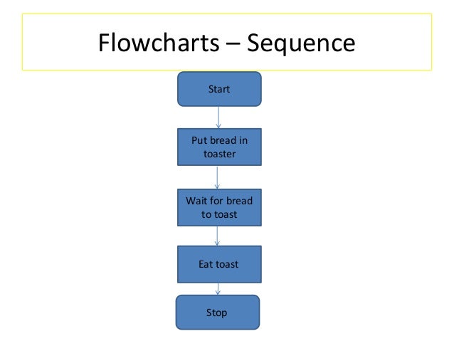 Program Flow Control 1