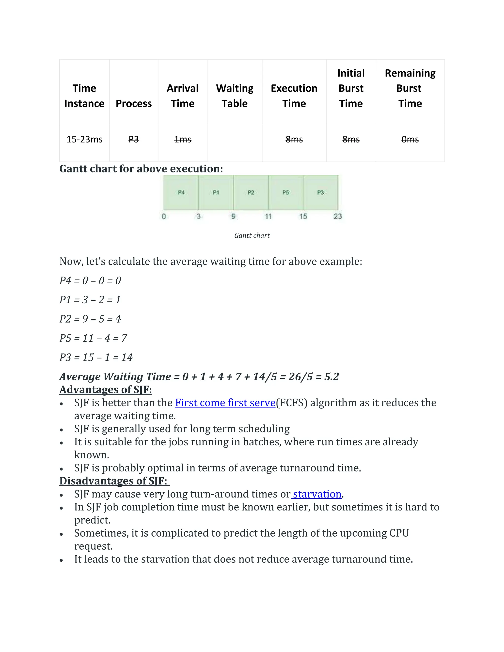Time
Instance Process
Arrival
Time
Waiting
Table
Execution
Time
Initial
Burst
Time
Remaining
Burst
Time
15-23ms P3 1ms 8ms 8ms 0ms
Gantt chart for above execution:
Gantt chart
Now, let’s calculate the average waiting time for above example:
P4 = 0 – 0 = 0
P1 = 3 – 2 = 1
P2 = 9 – 5 = 4
P5 = 11 – 4 = 7
P3 = 15 – 1 = 14
Average Waiting Time = 0 + 1 + 4 + 7 + 14/5 = 26/5 = 5.2
Advantages of SJF:
 SJF is better than the First come first serve(FCFS) algorithm as it reduces the
average waiting time.
 SJF is generally used for long term scheduling
 It is suitable for the jobs running in batches, where run times are already
known.
 SJF is probably optimal in terms of average turnaround time.
Disadvantages of SJF:
 SJF may cause very long turn-around times or starvation.
 In SJF job completion time must be known earlier, but sometimes it is hard to
predict.
 Sometimes, it is complicated to predict the length of the upcoming CPU
request.
 It leads to the starvation that does not reduce average turnaround time.
 