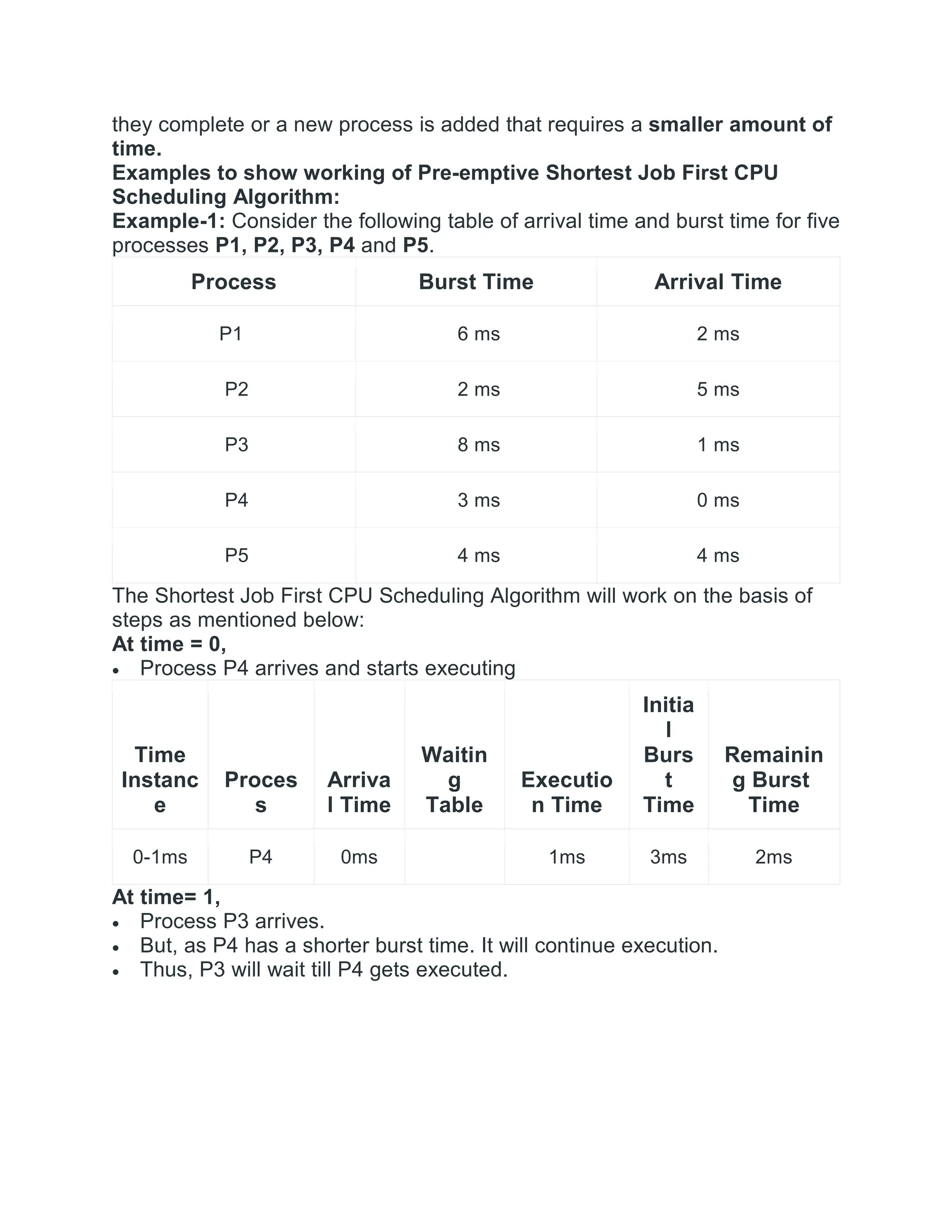 they complete or a new process is added that requires a smaller amount of
time.
Examples to show working of Pre-emptive Shortest Job First CPU
Scheduling Algorithm:
Example-1: Consider the following table of arrival time and burst time for five
processes P1, P2, P3, P4 and P5.
Process Burst Time Arrival Time
P1 6 ms 2 ms
P2 2 ms 5 ms
P3 8 ms 1 ms
P4 3 ms 0 ms
P5 4 ms 4 ms
The Shortest Job First CPU Scheduling Algorithm will work on the basis of
steps as mentioned below:
At time = 0,
 Process P4 arrives and starts executing
Time
Instanc
e
Proces
s
Arriva
l Time
Waitin
g
Table
Executio
n Time
Initia
l
Burs
t
Time
Remainin
g Burst
Time
0-1ms P4 0ms 1ms 3ms 2ms
At time= 1,
 Process P3 arrives.
 But, as P4 has a shorter burst time. It will continue execution.
 Thus, P3 will wait till P4 gets executed.
 