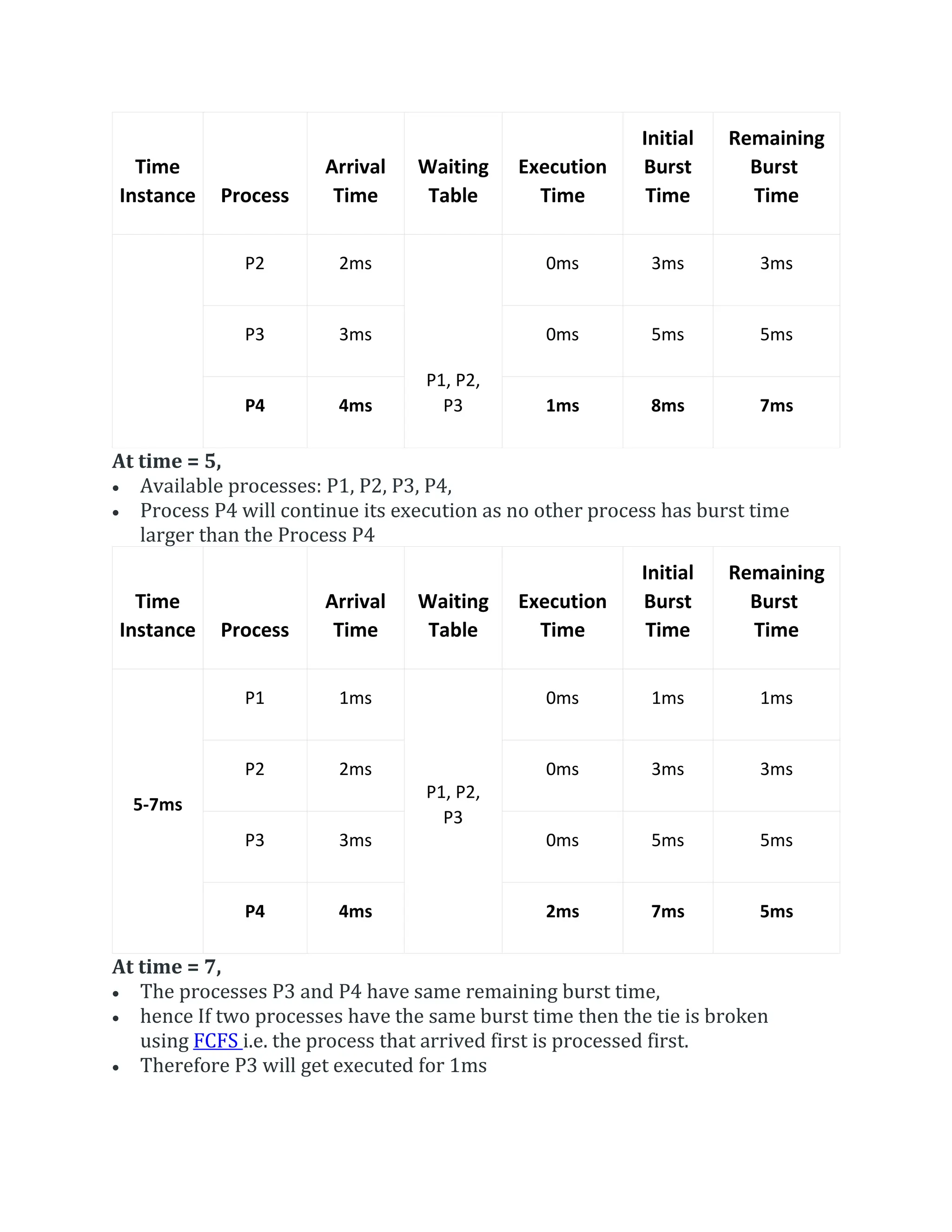 Time
Instance Process
Arrival
Time
Waiting
Table
Execution
Time
Initial
Burst
Time
Remaining
Burst
Time
P2 2ms
P1, P2,
P3
0ms 3ms 3ms
P3 3ms 0ms 5ms 5ms
P4 4ms 1ms 8ms 7ms
At time = 5,
 Available processes: P1, P2, P3, P4,
 Process P4 will continue its execution as no other process has burst time
larger than the Process P4
Time
Instance Process
Arrival
Time
Waiting
Table
Execution
Time
Initial
Burst
Time
Remaining
Burst
Time
5-7ms
P1 1ms
P1, P2,
P3
0ms 1ms 1ms
P2 2ms 0ms 3ms 3ms
P3 3ms 0ms 5ms 5ms
P4 4ms 2ms 7ms 5ms
At time = 7,
 The processes P3 and P4 have same remaining burst time,
 hence If two processes have the same burst time then the tie is broken
using FCFS i.e. the process that arrived first is processed first.
 Therefore P3 will get executed for 1ms
 