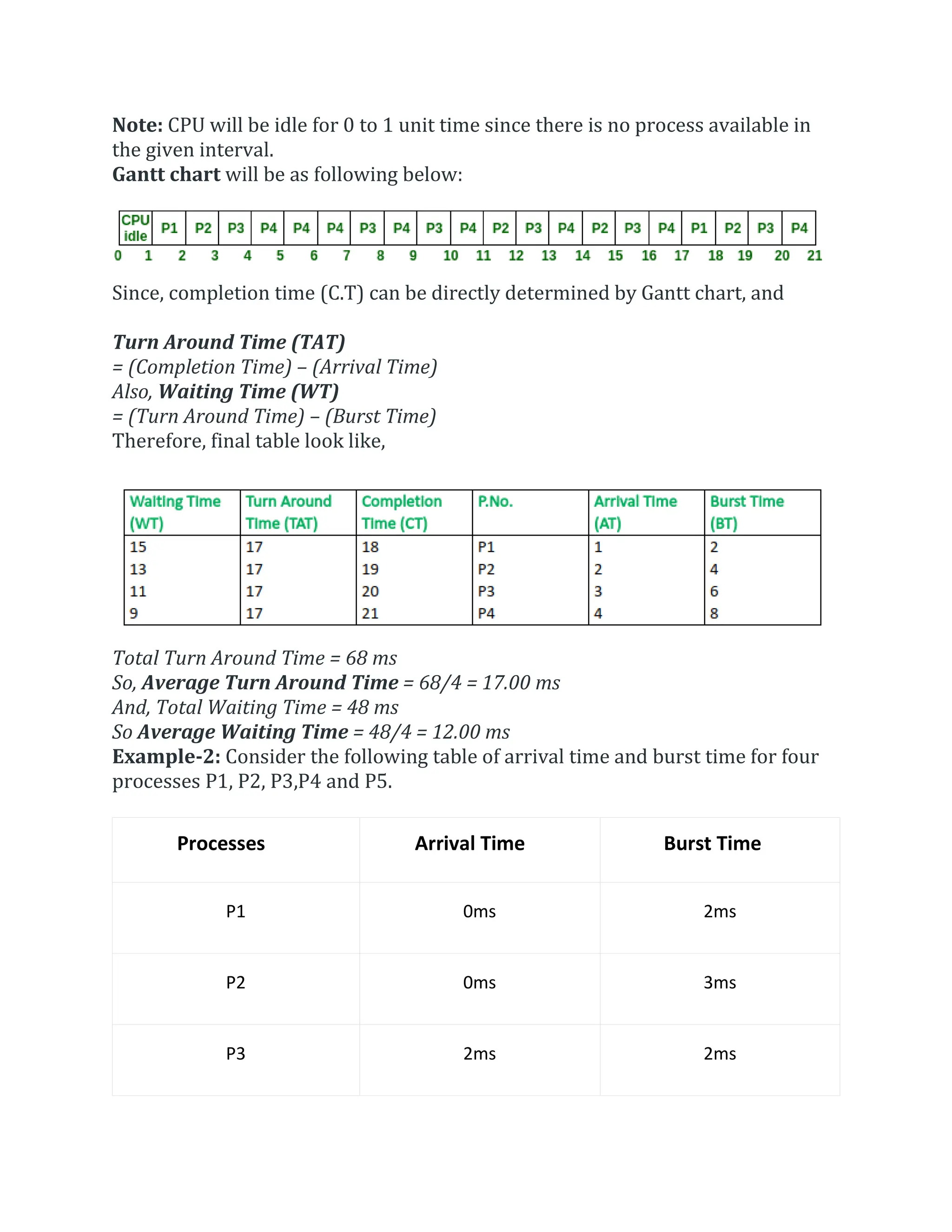 Note: CPU will be idle for 0 to 1 unit time since there is no process available in
the given interval.
Gantt chart will be as following below:
Since, completion time (C.T) can be directly determined by Gantt chart, and
Turn Around Time (TAT)
= (Completion Time) – (Arrival Time)
Also, Waiting Time (WT)
= (Turn Around Time) – (Burst Time)
Therefore, final table look like,
Total Turn Around Time = 68 ms
So, Average Turn Around Time = 68/4 = 17.00 ms
And, Total Waiting Time = 48 ms
So Average Waiting Time = 48/4 = 12.00 ms
Example-2: Consider the following table of arrival time and burst time for four
processes P1, P2, P3,P4 and P5.
Processes Arrival Time Burst Time
P1 0ms 2ms
P2 0ms 3ms
P3 2ms 2ms
 