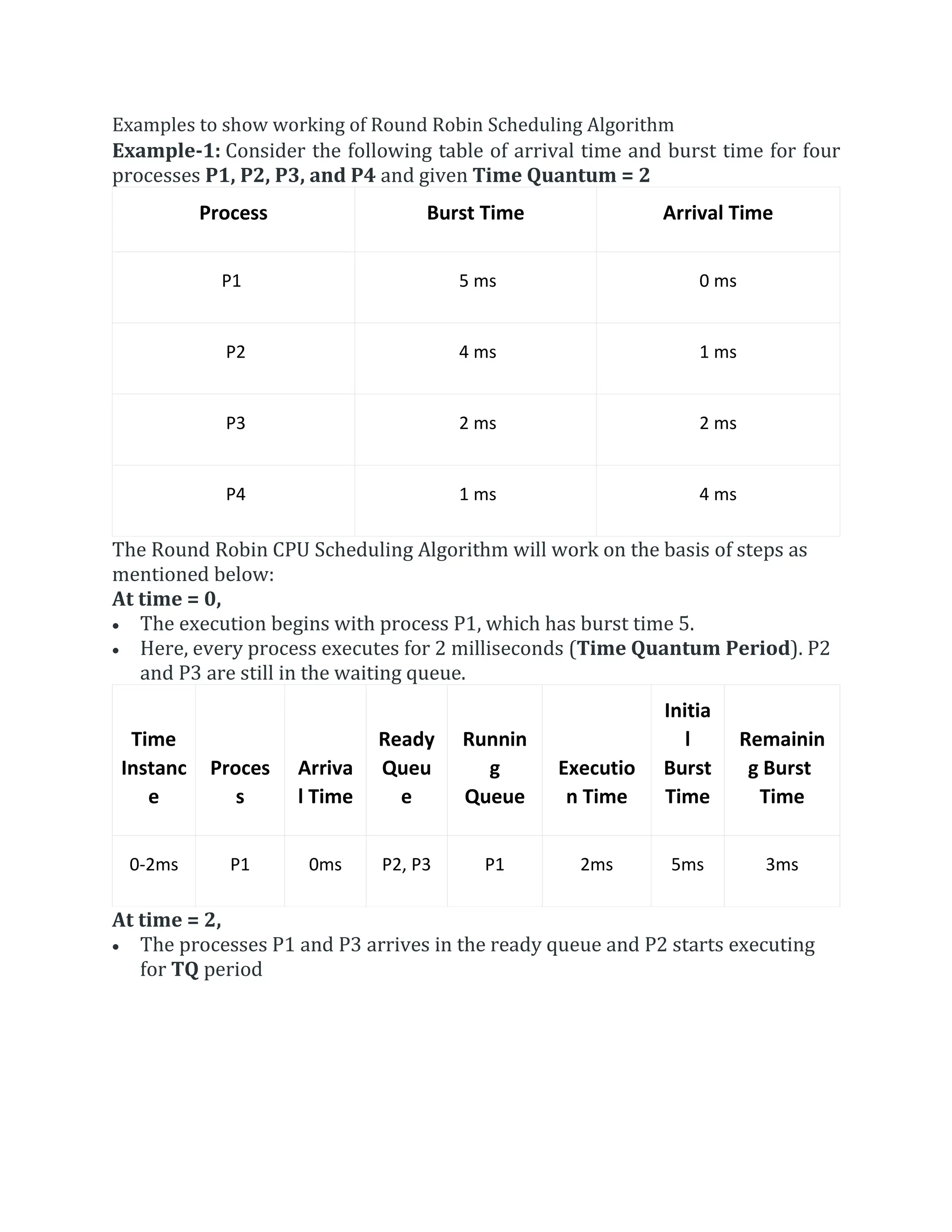 Examples to show working of Round Robin Scheduling Algorithm
Example-1: Consider the following table of arrival time and burst time for four
processes P1, P2, P3, and P4 and given Time Quantum = 2
Process Burst Time Arrival Time
P1 5 ms 0 ms
P2 4 ms 1 ms
P3 2 ms 2 ms
P4 1 ms 4 ms
The Round Robin CPU Scheduling Algorithm will work on the basis of steps as
mentioned below:
At time = 0,
 The execution begins with process P1, which has burst time 5.
 Here, every process executes for 2 milliseconds (Time Quantum Period). P2
and P3 are still in the waiting queue.
Time
Instanc
e
Proces
s
Arriva
l Time
Ready
Queu
e
Runnin
g
Queue
Executio
n Time
Initia
l
Burst
Time
Remainin
g Burst
Time
0-2ms P1 0ms P2, P3 P1 2ms 5ms 3ms
At time = 2,
 The processes P1 and P3 arrives in the ready queue and P2 starts executing
for TQ period
 