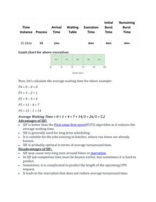 Time
Instance Process
Arrival
Time
Waiting
Table
Execution
Time
Initial
Burst
Time
Remaining
Burst
Time
15-23ms P3 1ms 8ms 8ms 0ms
Gantt chart for above execution:
Gantt chart
Now, let’s calculate the average waiting time for above example:
P4 = 0 – 0 = 0
P1 = 3 – 2 = 1
P2 = 9 – 5 = 4
P5 = 11 – 4 = 7
P3 = 15 – 1 = 14
Average Waiting Time = 0 + 1 + 4 + 7 + 14/5 = 26/5 = 5.2
Advantages of SJF:
 SJF is better than the First come first serve(FCFS) algorithm as it reduces the
average waiting time.
 SJF is generally used for long term scheduling
 It is suitable for the jobs running in batches, where run times are already
known.
 SJF is probably optimal in terms of average turnaround time.
Disadvantages of SJF:
 SJF may cause very long turn-around times or starvation.
 In SJF job completion time must be known earlier, but sometimes it is hard to
predict.
 Sometimes, it is complicated to predict the length of the upcoming CPU
request.
 It leads to the starvation that does not reduce average turnaround time.
 