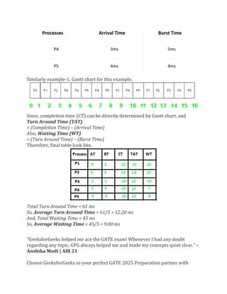 Processes Arrival Time Burst Time
P4 3ms 5ms
P5 4ms 4ms
Similarly example-1, Gantt chart for this example,
Since, completion time (CT) can be directly determined by Gantt chart, and
Turn Around Time (TAT)
= (Completion Time) – (Arrival Time)
Also, Waiting Time (WT)
= (Turn Around Time) – (Burst Time)
Therefore, final table look like,
Total Turn Around Time = 61 ms
So, Average Turn Around Time = 61/5 = 12.20 ms
And, Total Waiting Time = 45 ms
So, Average Waiting Time = 45/5 = 9.00 ms
"GeeksforGeeks helped me ace the GATE exam! Whenever I had any doubt
regarding any topic, GFG always helped me and made my concepts quiet clear." -
Anshika Modi | AIR 21
Choose GeeksforGeeks as your perfect GATE 2025 Preparation partner with
 