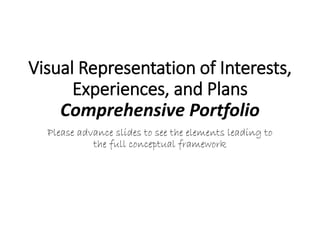 Visual Representation of
Interests, Experiences, and Plans
Comprehensive Portfolio
Please advance slides to see full
progression and description of
conceptual framework

 
