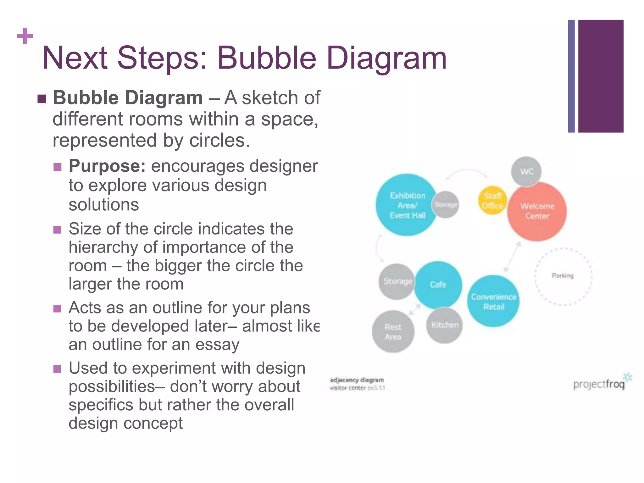 Program_furniture inventory_adjacency study_bubble diagram | PPTX