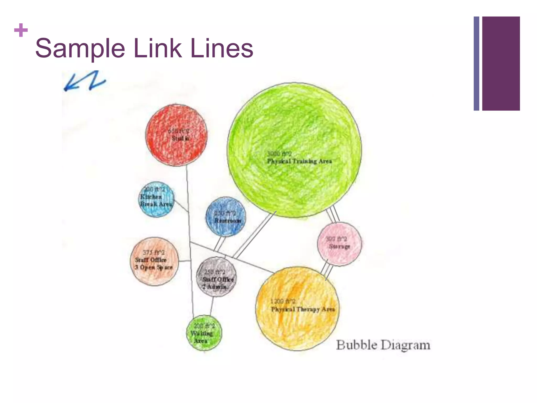 Program_furniture inventory_adjacency study_bubble diagram | PPTX