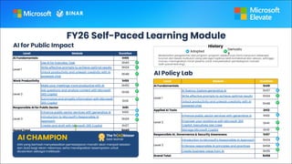 Transforming Indonesian Public Service with AI: Microsoft Elevate FY26 ...