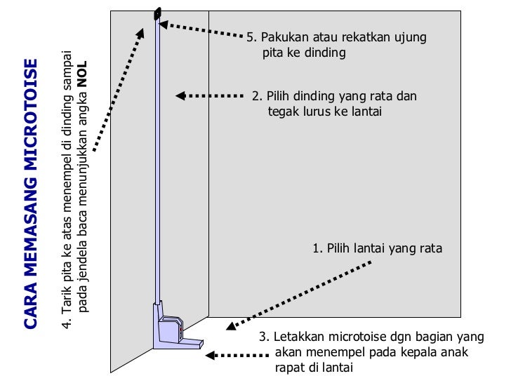 Hasil gambar untuk cara pemasangan microtoise