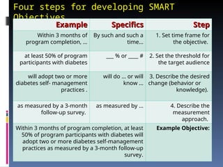 program goals and objectives to develop agricultural program | PPT