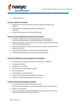 Early Childhood Higher Education Programs
• Transfer	agreements
Criterion	4:	Quality	of	Teaching	
• Syllabi	and	other	course	documents	that	illustrate	the	indicators	of	strength	for	this
standard
• Evidence	of	faculty	knowledge	about	and	experience	with	diverse
populations
• Samples	of	course	evaluations	and	how	these	are	used
Criterion	5:	Role	in	Supporting	the	Education	Career	Pathway	
• List	of	relevant	high	schools,	community	colleges,	and/or	four-year	colleges	and
universities	and	graduate	programs	with	which	the	program	actively	partners
• Articulation	agreements,	letters	of	support,	and	other	documents	that	reflect	partnerships
and	cross-institutional	initiatives
• Documentation	provided	to	prospective	candidates	about	where	their	credentials	fit	with
program	requirements
• Candidate	advising	materials	related	to	next	steps	after	graduation
• Data	that	shows	candidates	continuing	on	the	educational	pathway
Criterion	6:	Qualifications	and	Characteristics	of	Candidates	
• Documentation	that	answers	the	question	“Who	are	your	candidates?”
• Bio	pages	on	candidates
• Demographics	of	candidates
• TEACH	Scholarship	and	demographic	support
• ECE	club	happenings
• ECE	candidates	receiving	scholarships
• Samples	of	ECE	candidates	presenting	at	local	conferences
• Samples	of	candidates	being	involved	in	the	community
Criterion	7:	Advising	and	Supporting	Candidates	
• Brochures,	step	plans,	academic	planning	guides	used
• Any	form	used	by	staff,	advising,	etc.,	to	document	candidates’	growth	and	development
• Samples	of	retention	plans
• Documentation	of	support	systems	throughout	the	institution	(e.g.,	food	pantry,	help	lines,
referral	services,	child	care,	transportation	assistance)
Updated 12/2021 <p.3>
 