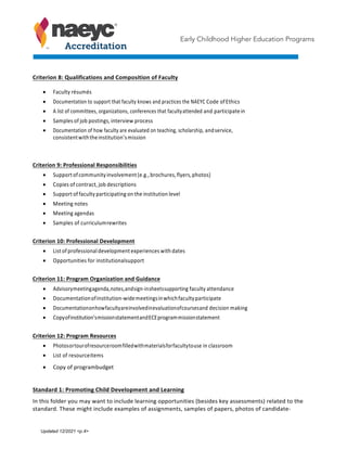 Early Childhood Higher Education Programs
Criterion	8:	Qualifications	and	Composition	of	Faculty	
• Faculty	résumés
• Documentation	to	support	that	faculty	knows	and	practices	the	NAEYC	Code	of	Ethics
• A	list	of	committees,	organizations,	conferences	that	faculty	attended	and	participate	in
• Samples	of	job	postings,	interview	process
• Documentation	of	how	faculty	are	evaluated	on	teaching,	scholarship,	and	service,
consistent	with	the	institution’s	mission
Criterion	9:	Professional	Responsibilities	
• Support	of	community	involvement	(e.g.,	brochures,	flyers,	photos)
• Copies	of	contract,	job	descriptions
• Support	of	faculty	participating	on	the	institution	level
• Meeting	notes
• Meeting	agendas
• Samples	of	curriculum	rewrites
Criterion	10:	Professional	Development	
• List	of	professional	development	experiences	with	dates
• Opportunities	for	institutional	support
Criterion	11:	Program	Organization	and	Guidance	
• Advisory	meeting	agenda,	notes,	and	sign-in	sheets	supporting	faculty	attendance
• Documentation	of	institution-wide	meetings	in	which	faculty	participate
• Documentation	on	how	faculty	are	involved	in	evaluation	of	courses	and	decision	making
• Copy	of	institution’s	mission	statement	and	ECE	program	mission	statement
Criterion	12:	Program	Resources	
• Photos	or	tour	of	resource	room	filled	with	materials	for	faculty	to	use	in	classroom
• List	of	resource	items
• Copy	of	program	
budget
Standard	1:	Promoting	Child	Development	and	Learning	
In	this	folder	you	may	want	to	include	learning	opportunities	(besides	key	assessments)	related	to	the	
standard.	These	might	include	examples	of	assignments,	samples	of	papers,	photos	of	candidate-
Updated 12/2021 <p.4>
 