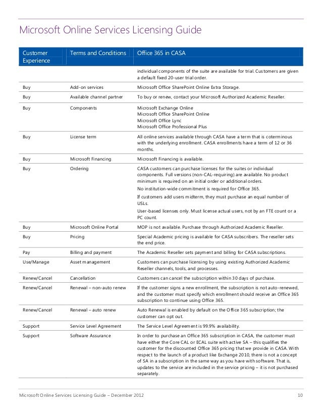 office 365 licensing guide