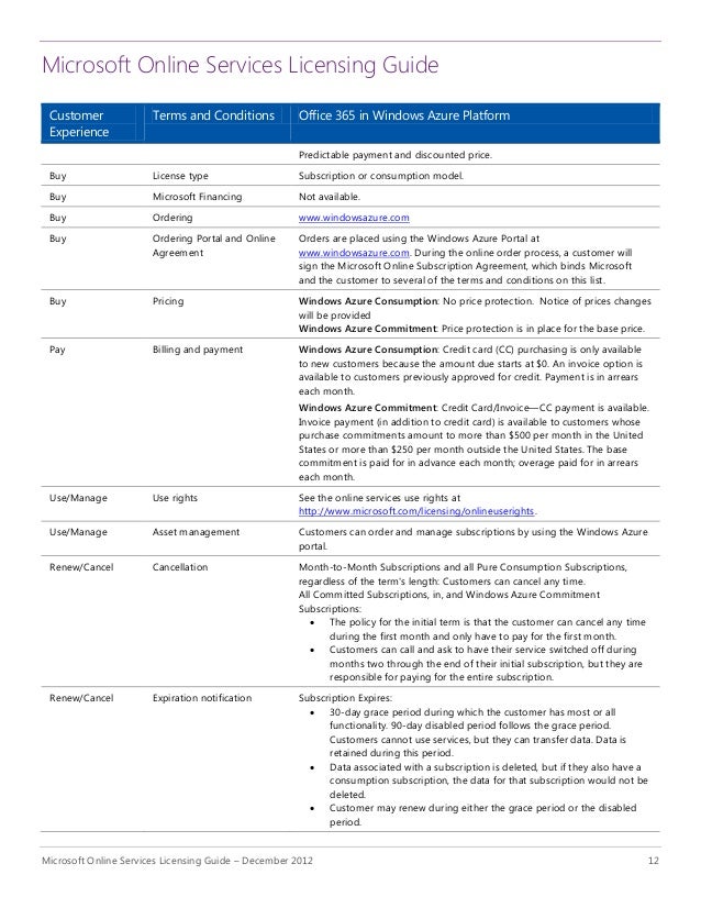 microsoft online service terms microsoft online service terms
