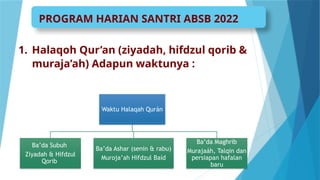 Absb PROGRAM HARIAN, PEKANAN, BULANAN & TAHUNAN ALQUR'AN 2023 (ABSB).pptx