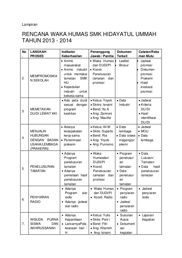Program Kerja Humas Smk - Soal Terbaru