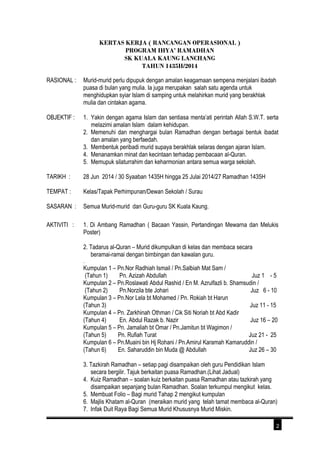 KERTAS KERJA ( RANCANGAN OPERASIONAL ) 
PROGRAM IHYA’ RAMADHAN 
SK KUALA KAUNG LANCHANG 
TAHUN 1435H/2014 
RASIONAL : Murid-murid perlu dipupuk dengan amalan keagamaan sempena menjalani ibadah 
puasa di bulan yang mulia. Ia juga merupakan salah satu agenda untuk 
menghidupkan syiar Islam di samping untuk melahirkan murid yang berakhlak 
mulia dan cintakan agama. 
OBJEKTIF : 1. Yakin dengan agama Islam dan sentiasa menta’ati perintah Allah S.W.T. serta 
melazimi amalan Islam dalam kehidupan. 
2. Memenuhi dan menghargai bulan Ramadhan dengan berbagai bentuk ibadat 
dan amalan yang berfaedah. 
3. Membentuk peribadi murid supaya berakhlak selaras dengan ajaran Islam. 
4. Menanamkan minat dan kecintaan terhadap pembacaan al-Quran. 
5. Memupuk silaturrahim dan keharmonian antara semua warga sekolah. 
TARIKH : 28 Jun 2014 / 30 Syaaban 1435H hingga 25 Julai 2014/27 Ramadhan 1435H 
TEMPAT : Kelas/Tapak Perhimpunan/Dewan Sekolah / Surau 
SASARAN : Semua Murid-murid dan Guru-guru SK Kuala Kaung. 
AKTIVITI : 1. Di Ambang Ramadhan ( Bacaan Yassin, Pertandingan Mewarna dan Melukis 
Poster) 
2. Tadarus al-Quran – Murid dikumpulkan di kelas dan membaca secara 
beramai-ramai dengan bimbingan dan kawalan guru. 
. 
Kumpulan 1 – Pn.Nor Radhiah Ismail / Pn.Salbiah Mat Sam / 
(Tahun 1) Pn. Azizah Abdullah Juz 1 - 5 
Kumpulan 2 – Pn.Roslawati Abdul Rashid / En M. Azrulfazli b. Shamsudin / 
(Tahun 2) Pn.Norzila bte Johari Juz 6 - 10 
Kumpulan 3 – Pn.Nor Lela bt Mohamed / Pn. Rokiah bt Harun 
(Tahun 3) Juz 11 - 15 
Kumpulan 4 – Pn. Zarkhinah Othman / Cik Siti Noriah bt Abd Kadir 
(Tahun 4) En. Abdul Razak b. Nazir Juz 16 – 20 
Kumpulan 5 – Pn. Jamaliah bt Omar / Pn.Jamitun bt Wagimon / 
(Tahun 5) Pn. Rufiah Turat Juz 21 - 25 
Kumpulan 6 – Pn.Muaini bin Hj Rohani / Pn.Amirul Karamah Kamaruddin / 
(Tahun 6) En. Saharuddin bin Muda @ Abdullah Juz 26 – 30 
3. Tazkirah Ramadhan – setiap pagi disampaikan oleh guru Pendidikan Islam 
secara bergilir. Tajuk berkaitan puasa Ramadhan.(Lihat Jadual) 
4. Kuiz Ramadhan – soalan kuiz berkaitan puasa Ramadhan atau tazkirah yang 
disampaikan sepanjang bulan Ramadhan. Soalan terkumpul mengikut kelas. 
5. Membuat Folio – Bagi murid Tahap 2 mengikut kumpulan 
6. Majlis Khatam al-Quran (meraikan murid yang telah tamat membaca al-Quran) 
7. Infak Duit Raya Bagi Semua Murid Khususnya Murid Miskin. 
2 
 