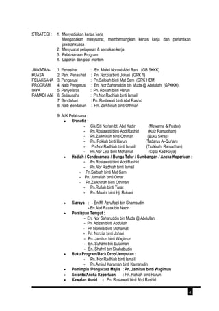 STRATEGI : 1. Menyediakan kertas kerja 
Mengadakan mesyuarat, membentangkan kertas kerja dan perlantikan 
jawatankuasa 
2. Mesyuarat pelaporan & semakan kerja 
3. Pelaksanaan Program 
4. Laporan dan post mortem 
JAWATAN-KUASA 
PELAKSANA 
PROGRAM 
IHYA 
RAMADHAN 
1. Penasihat : En. Mohd Norawi Abd Rani (GB SKKK) 
2. Pen. Penasihat : Pn. Norzila binti Johari (GPK 1) 
3. Pengerusi : Pn.Salbiah binti Mat Sam (GPK HEM) 
4. Naib Pengerusi : En. Nor Saharuddin bin Muda @ Abdullah (GPKKK) 
5. Penyelaras : Pn. Rokiah binti Harun 
6. Setiausaha : Pn.Nor Radhiah binti Ismail 
7. Bendahari : Pn. Roslawati binti Abd Rashid 
8. Naib Bendahari : Pn. Zarkhinah binti Othman 
9. AJK Pelaksana : 
· Urusetia : 
- Cik Siti Noriah bt. Abd Kadir (Mewarna & Poster) 
- Pn.Roslawati binti Abd.Rashid (Kuiz Ramadhan) 
- Pn.Zarkhinah binti Othman (Buku Skrap) 
- Pn. Rokiah binti Harun (Tadarus Al-Qur’an) 
- Pn.Nor Radhiah binti Ismail (Tazkirah Ramadhan) 
- Pn.Nor Lela binti Mohamat (Cipta Kad Raya) 
· Hadiah / Cenderamata / Bunga Telur / Sumbangan / Aneka Keperluan : 
- Pn.Roslawati binti Abd.Rashid 
- Pn.Nor Radhiah binti Ismail 
- Pn.Salbiah binti Mat Sam 
- Pn. Jamaliah binti Omar 
- Pn.Zarkhinah binti Othman 
- Pn.Rufiah binti Turat 
- Pn. Muaini binti Hj. Rohani 
· Siaraya : - En.M. Azrulfazli bin Shamsudin 
- En.Abd.Razak bin Nazir 
· Persiapan Tempat : 
- En. Nor Saharuddin bin Muda @ Abdullah 
- Pn. Azizah binti Abdullah 
- Pn Norlela binti Mohamat 
- Pn. Norzila binti Johari 
- Pn. Jamitun binti Wagimun 
- En. Suhami bin Sulaiman 
- En. Shahril bin Shahabudin 
· Buku Program/Back Drop/Jemputan : 
- Pn. Nor Radhiah binti Ismail 
- Pn.Amirul Karamah binti Kamarudin 
· Pemimpin /Pengacara Majlis : Pn. Jamitun binti Wagimun 
· Seranta/Aneka Keperluan : Pn. Rokiah binti Harun 
· Kawalan Murid : - Pn. Roslawati binti Abd Rashid 
4 
 